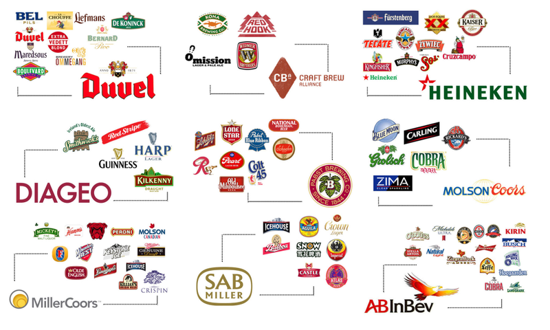 Illustration for article titled Fascinating graphics show who owns all the major brands in the world